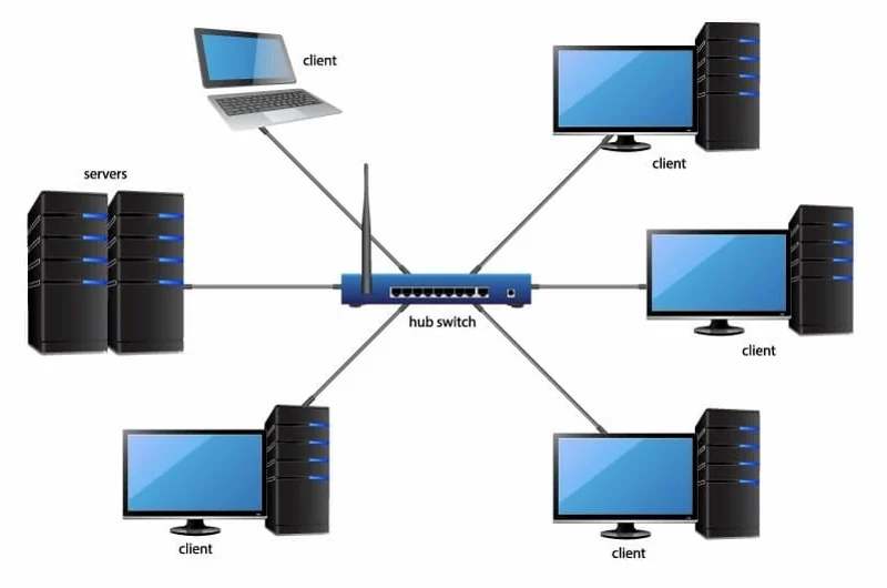 Pengertian LAN (Local Area Network)