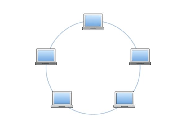 Topologi Ring Pengertian Ciri Cara Kerja Kelebihan Kekurangannya
